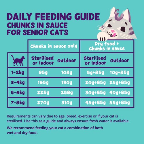 Edgard & Cooper Cat Chunks in Sauce Senior Chicken & Turkey