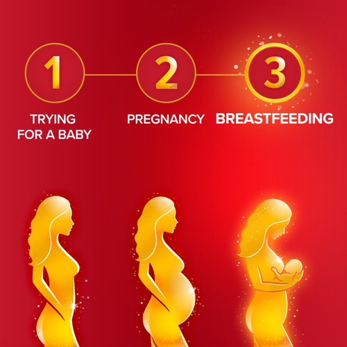 Seven Seas Breastfeeding (28Cps + 28 Tab)