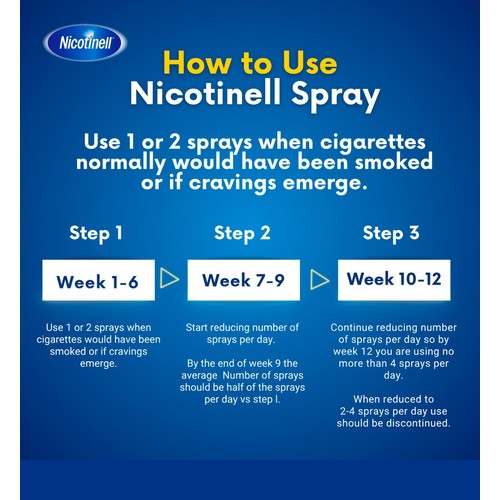 Nicotinell Oral Spray 1mg