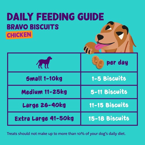 Edgard & Cooper Fresh Dog Treats Biscuits Chicken