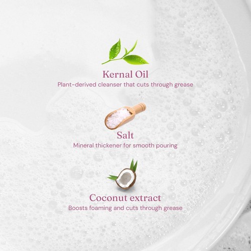 Miniml Washing Up Liquid Rhubarb And Lemon
