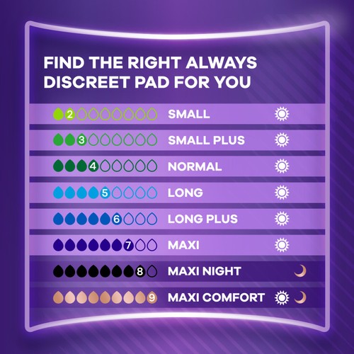 Always Discreet Incontinence Pads Ultimate Night