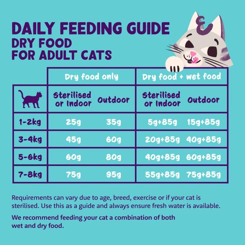 Edgard & Cooper Cat Dry Food Adult Chicken