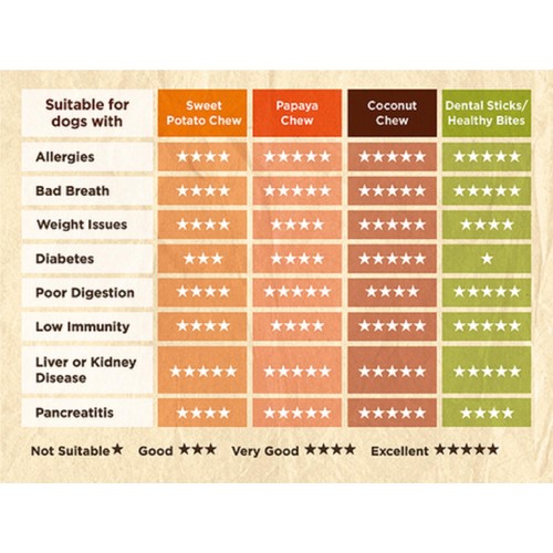 Soopa Sweet Potato Healthy Dog Treat