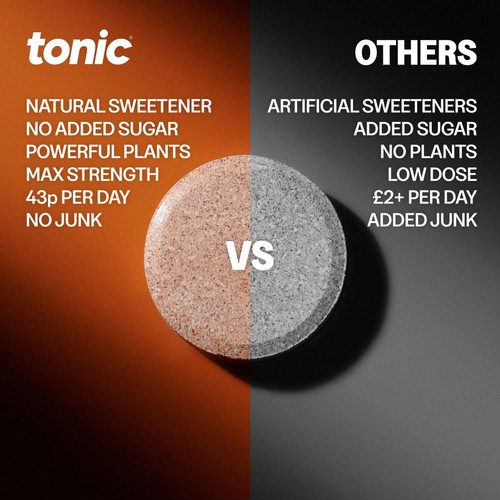 Tonic Health Energy & Hydration Effervescent Tablets