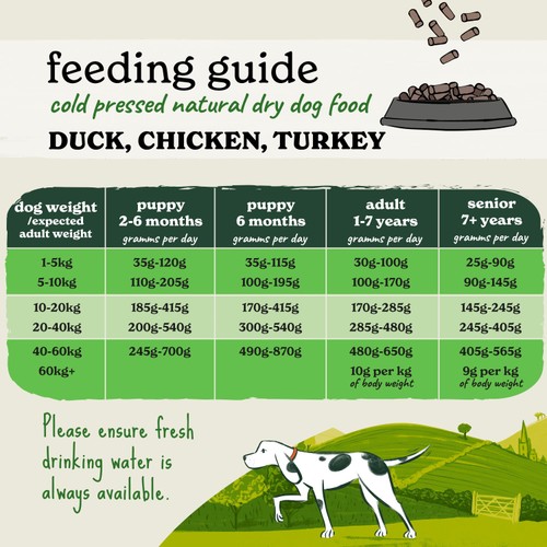 Forthglade Cold Pressed Dry Dog Food Duck with Sweet Potato