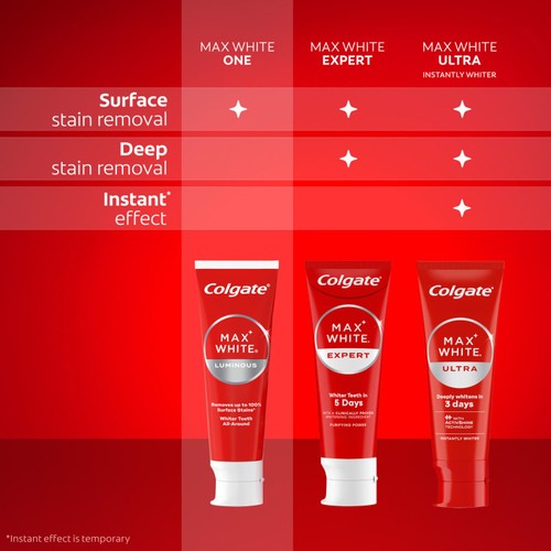 Colgate Max White Luminous Teeth Whitening Toothpaste