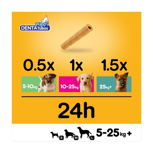 Pedigree Denta Tubo Puppy Dog Dental Sticks