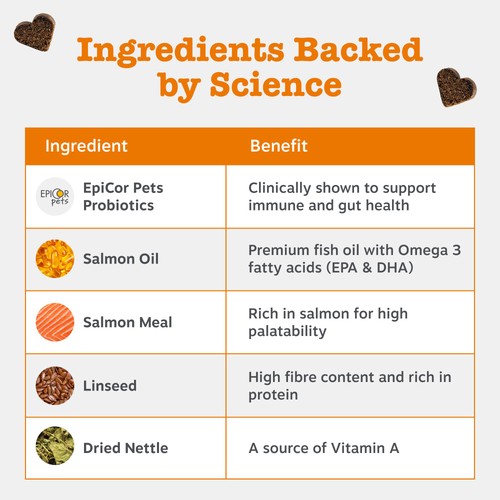 Zesty Paws Allergy & Immunity Chews Rich in Salmon Dog Treats