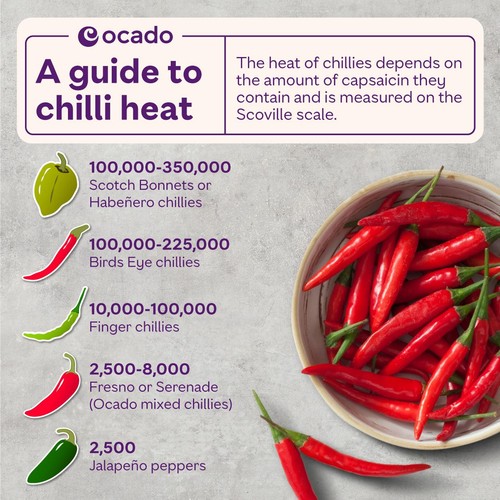 Ocado Bird's Eye Chillies