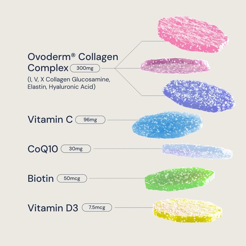 Nourished Collagen+ Beauty Nutrient Stacks