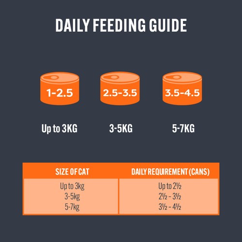 HiLife It's Only Natural Luxury Cat Food - Chicken Breast in Sauce
