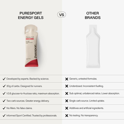 Puresport Energy Gel Berry 6 Pack