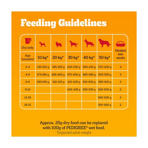 Pedigree Complete Junior Puppy Dry Dog Food Poultry & Vegetables