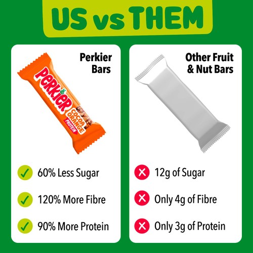 Perkier Cacao & Orange Protein Bars