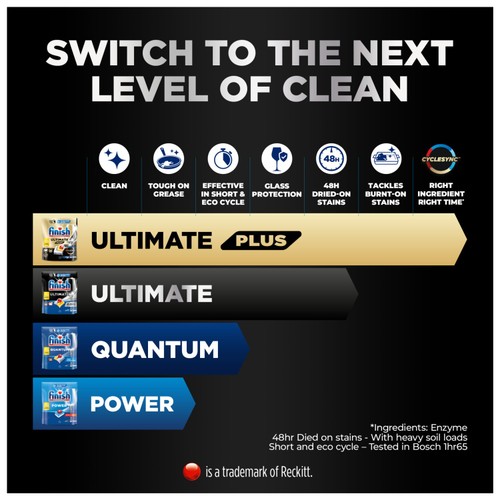 Finish Ultimate All in One Dishwasher tabs Lemon
