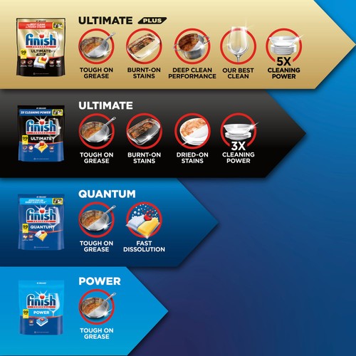 Finish Power Dishwasher Tablets