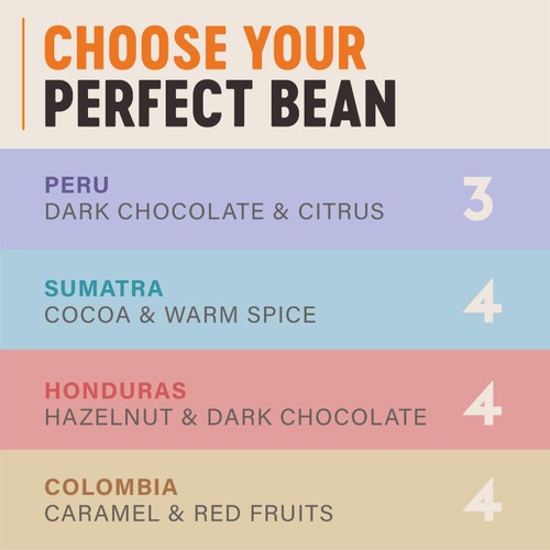Grumpy Mule Organic Peru Ground Coffee