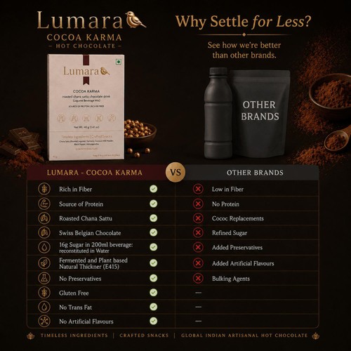 Lumara Cocoa Karma roasted chana sattu chocolate drink