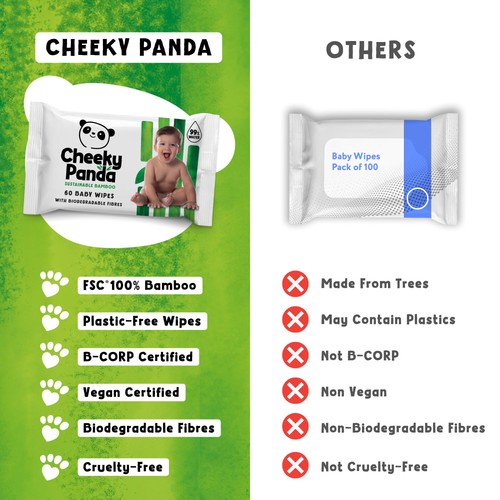 Cheeky Panda Bamboo Baby Wipes, 12 x 60 Wipes