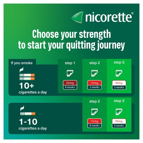 Nicorette Invisi 25mg Patch, (7 Patches), Quit Smoking Aid, Nicotine Patch