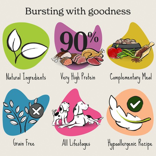 Forthglade Complementary Grain Free Wet Dog Food Just 90% Chicken