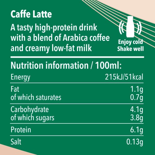 Starbucks Protein Drink With Coffee Caffe Latte