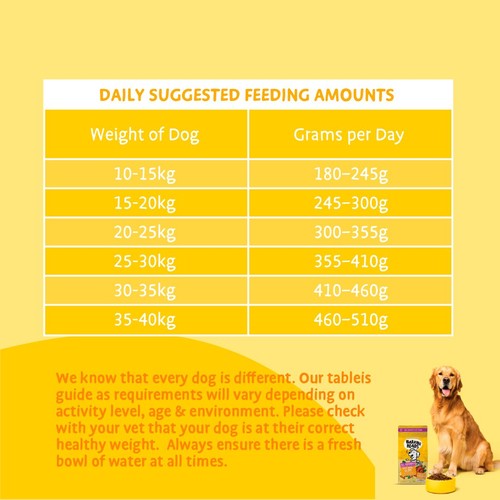 Barking Heads Fat Dog Slim Dry Dog Food 
