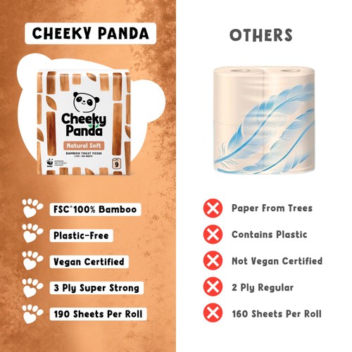 The Cheeky Panda Natural Colour Bamboo Toilet Tissue