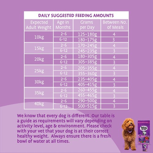 Barking Heads All Hounder Puppy Days Turkey Dry Dog Food