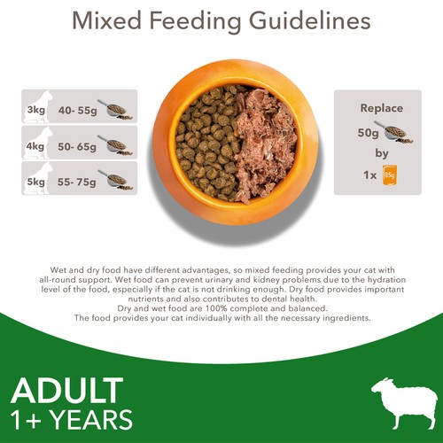 IAMS Advanced Nutrition Adult Cat  Food With Lamb