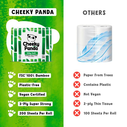 Cheeky Panda Natural Bamboo Toilet Tissue