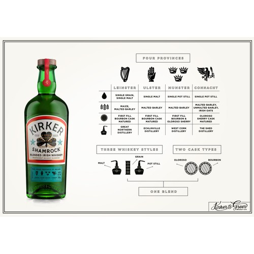 Kirker & Greer Shamrock Irish Whiskey