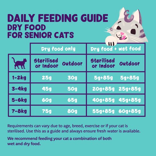 Edgard & Cooper Cat Dry Food Senior Chicken & Turkey