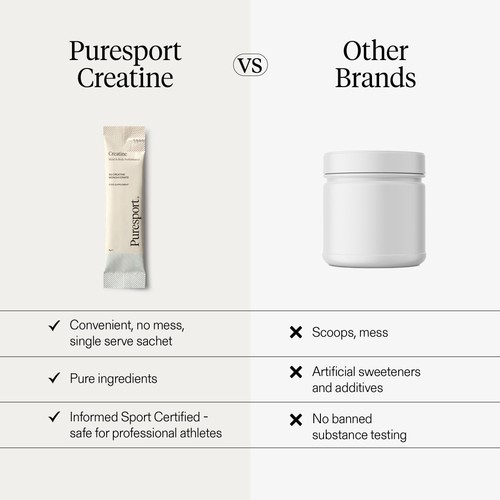 Puresport Creatine Sachets