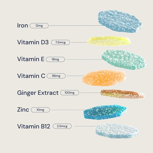 Nourished Revive+ Nutrient Stacks