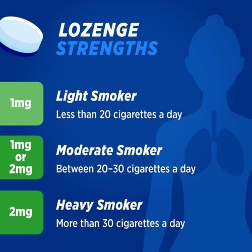 Nicotinell Nicotene Lozenge Stop Smoking Mint 1mg Sugar Free