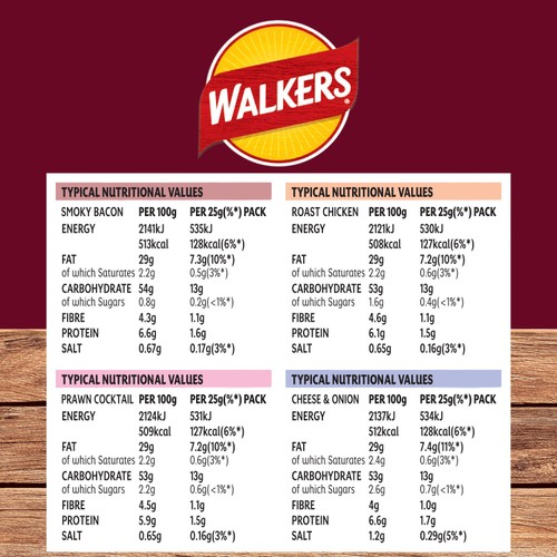 Walkers Meaty Variety Multipack Crisps