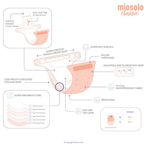Bambino Mio Miosolo Classic All-In-One Reusable Nappy Set, Pattern Size 0-5