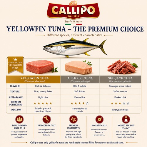 Callipo Yellowfin Tuna in Olive Oil