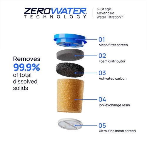 Culligan ZeroWater 1.7L (7 cup) Water Filter Jug