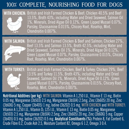 Butcher's Joints & Coat Dog Food Trays