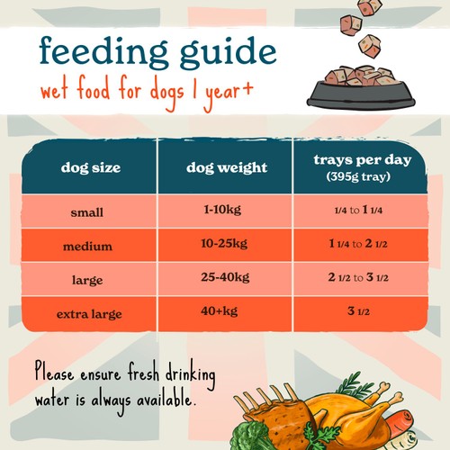 Forthglade British Classics Natural Wet Dog Food Chicken Family Lunch