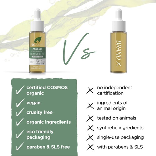 Dr Organic Ageless with Seaweed Overnight Recovery Oil