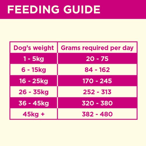 COYA Freeze-Dried Raw Adult Dog Food Pork