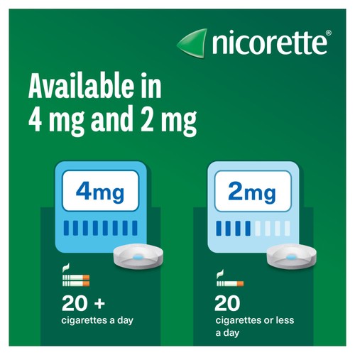 Nicorette 2mg Icy Mint Nicotine Lozenges