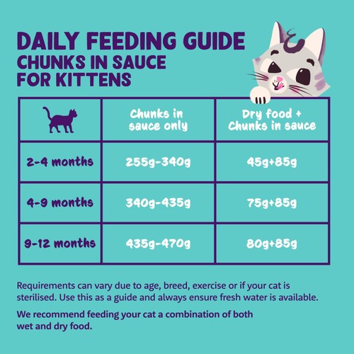 Edgard & Cooper Cat Chunks in Sauce Kitten Duck & Chicken
