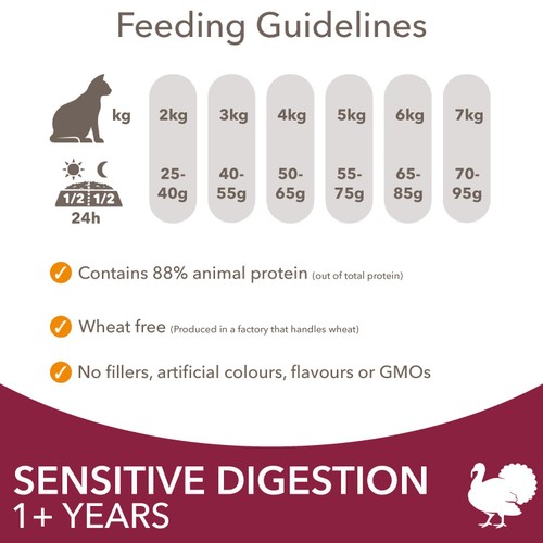 IAMS 1+ Years Sensitive Digestion Dry Cat Food Turkey
