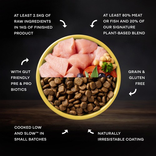 AATU 80/20 Complete Grain Free Adult Turkey Dry Dog Food