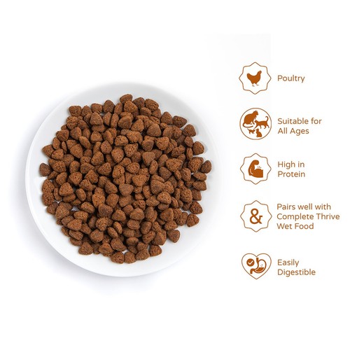Thrive PremiumPlus Chicken with Turkey Dry Cat Food